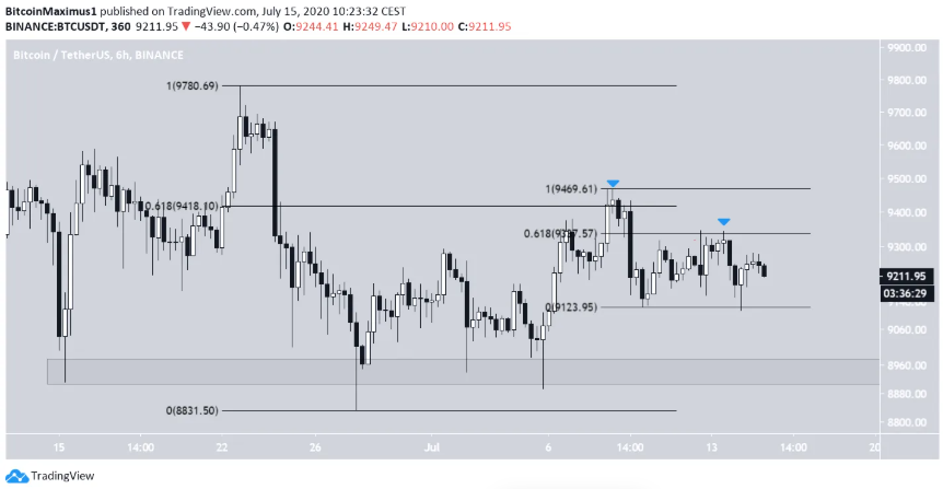phan-tich-bitcoin