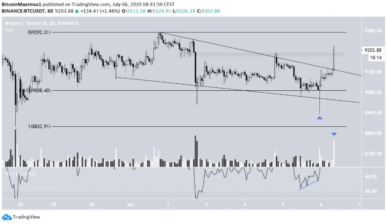 phan-tich-bitcoin