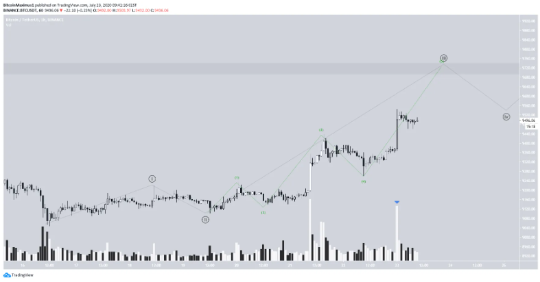 phan-tich-bitcoin