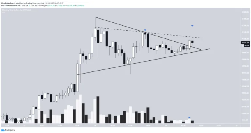 phan-tich-bitcoin