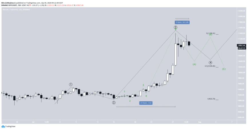 phan-tich-bitcoin