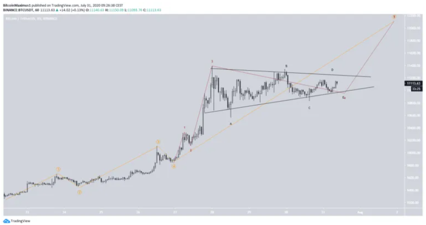 phan-tich-bitcoin