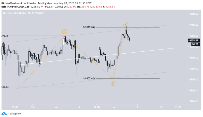 phan-tich-bitcoin
