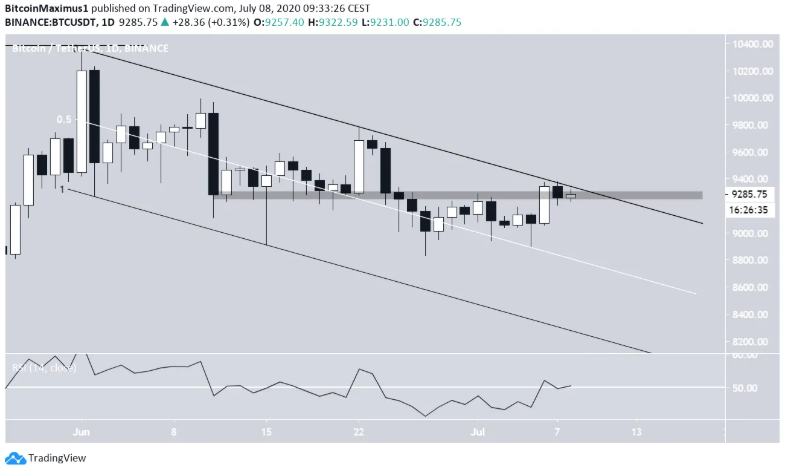 phan-tich-bitcoin
