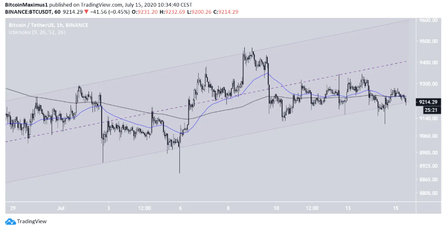 phan-tich-bitcoin