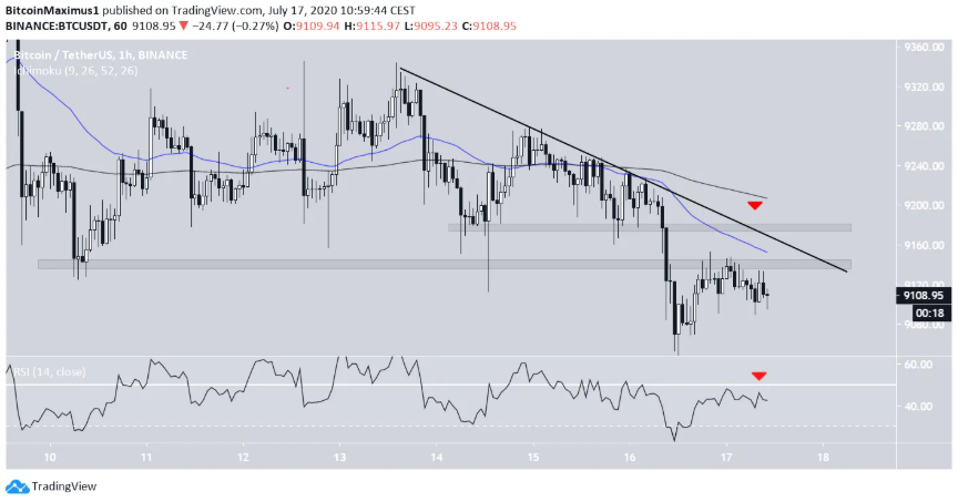 phan-tich-bitcoin