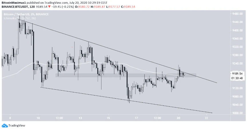 phan-tich-bitcoin