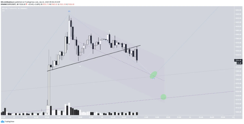 phan-tich-bitcoin