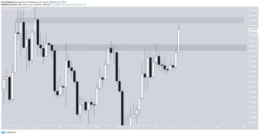 phan-tich-bitcoin