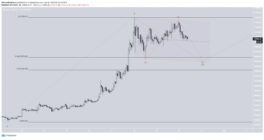 phan-tich-bitcoin