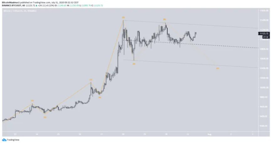 phan-tich-bitcoin