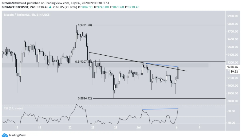 phan-tich-bitcoin