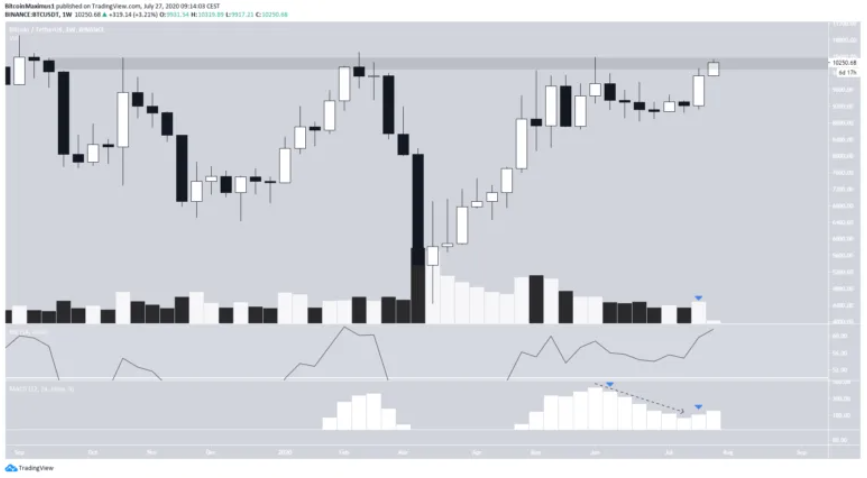 phan-tich-ky-thuat-bitcoin