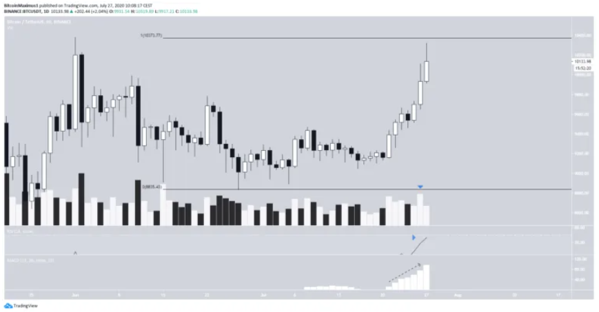 phan-tich-ky-thuat-bitcoin