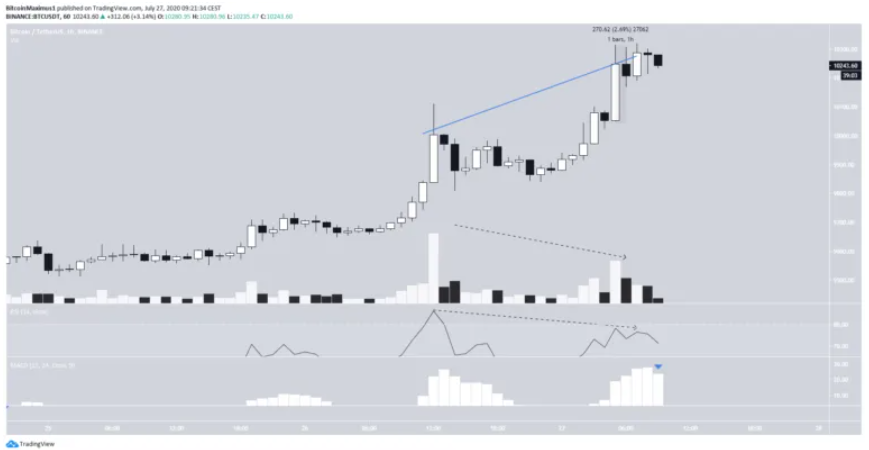 phan-tich-ky-thuat-bitcoin