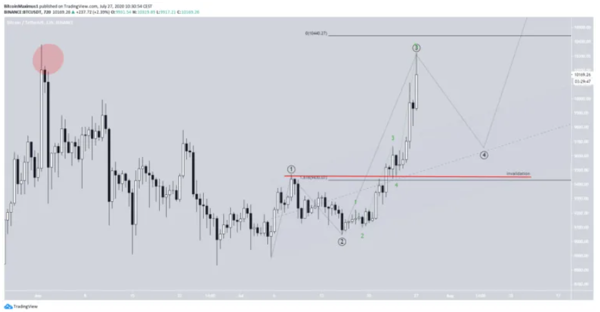 phan-tich-ky-thuat-bitcoin