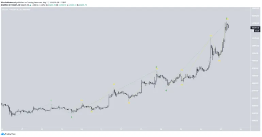 phan-tich-ky-thuat-bitcoin