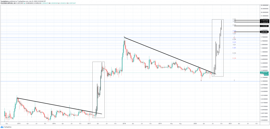 xrp