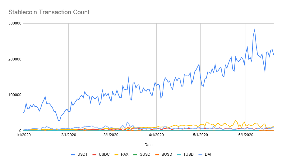 stablecoin