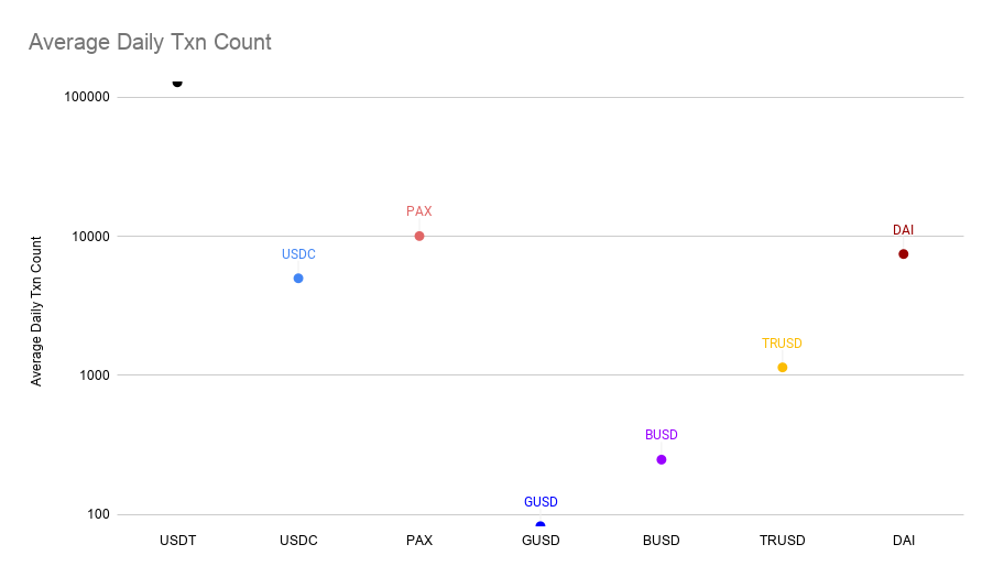 stablecoin