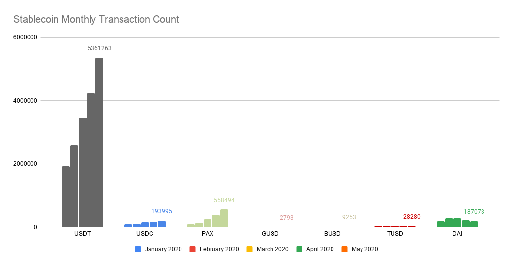 stablecoin