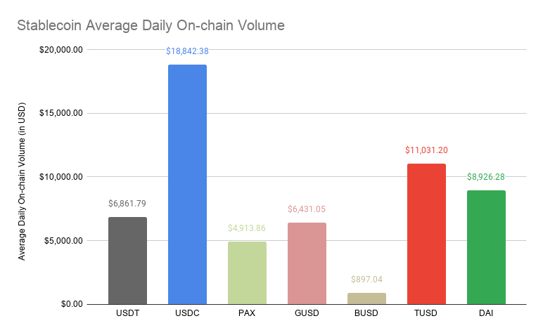 stablecoin