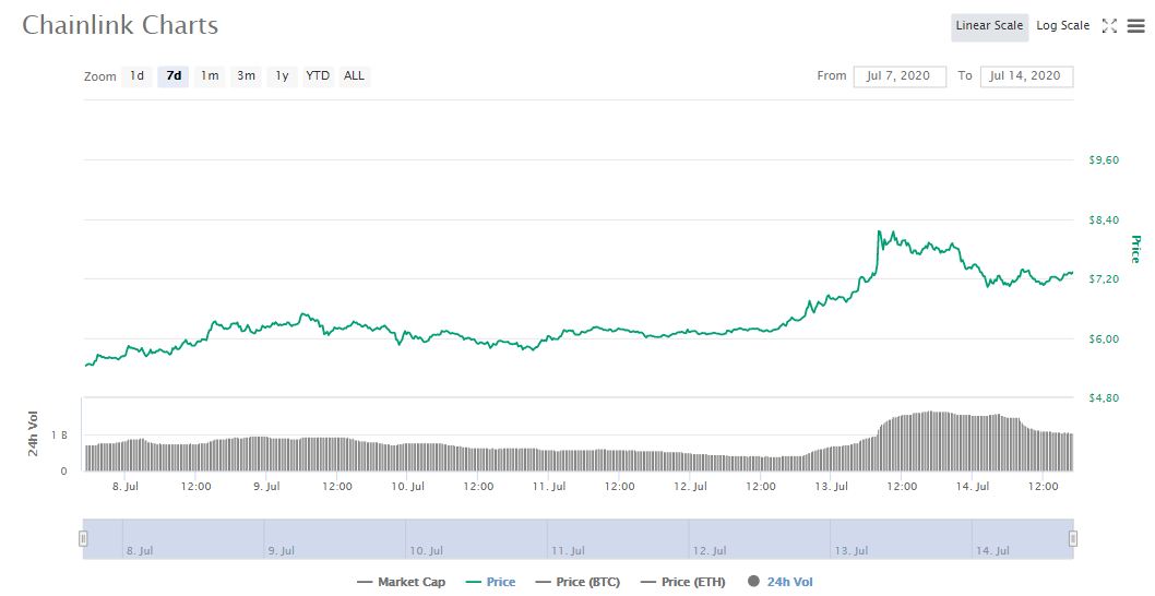 tin-van-crypto-14-07