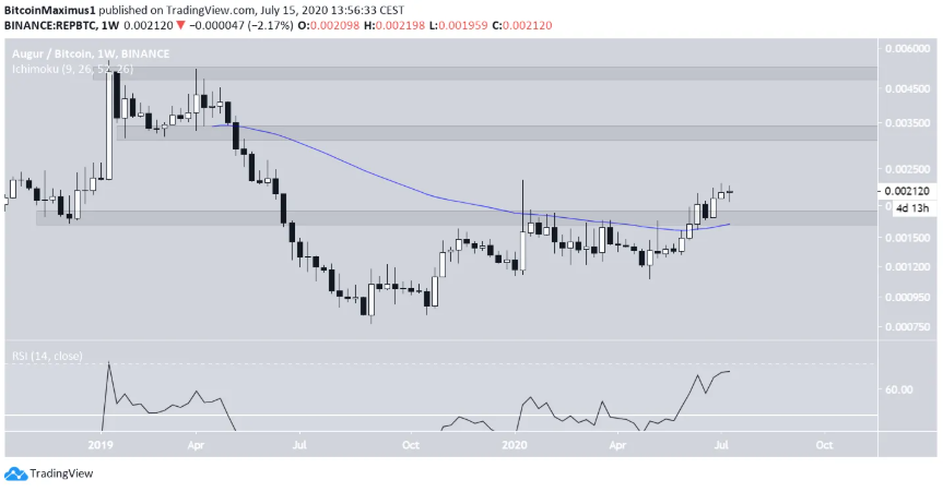 token-difi