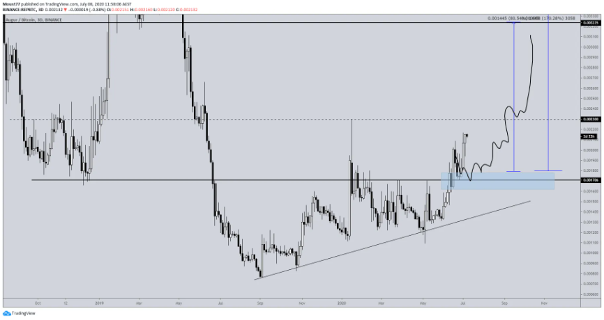 token-difi