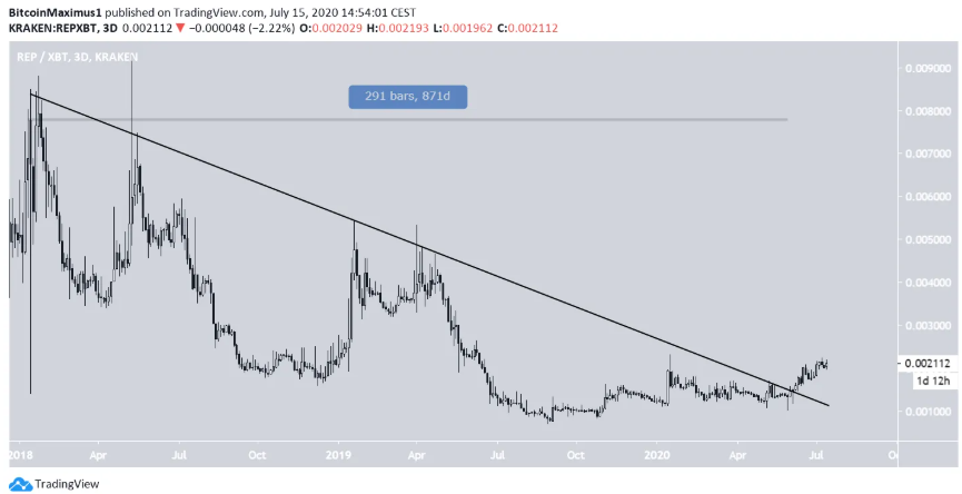 token-difi