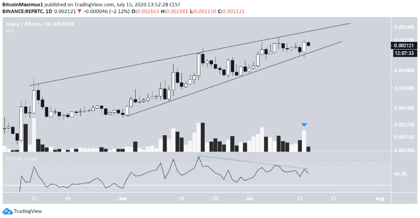 token-difi