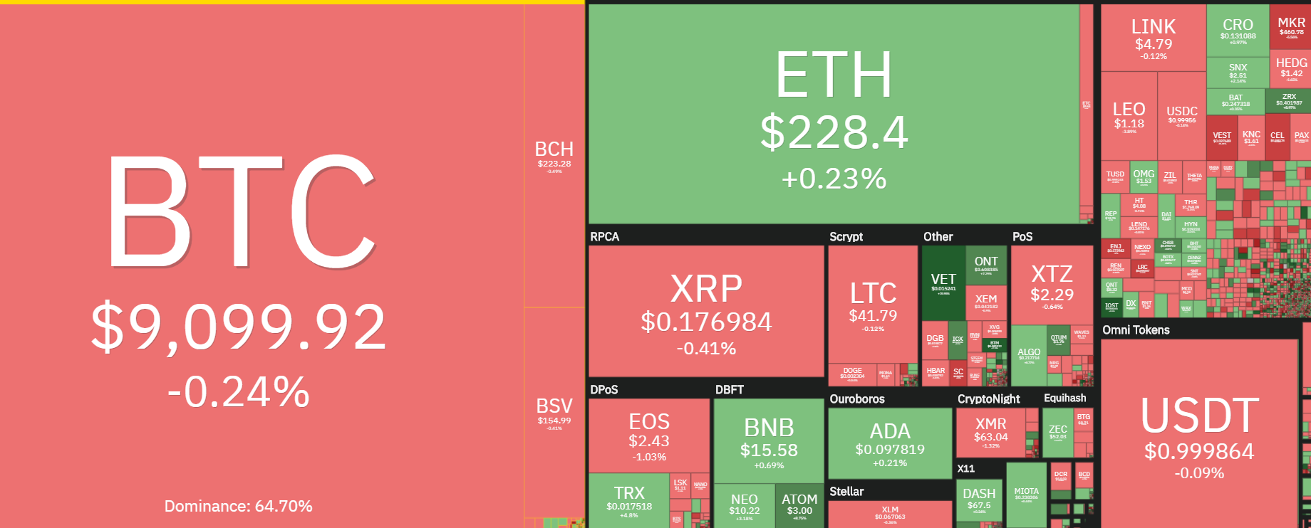top-5-dog-coin