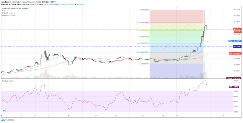 top-5-dog-coin