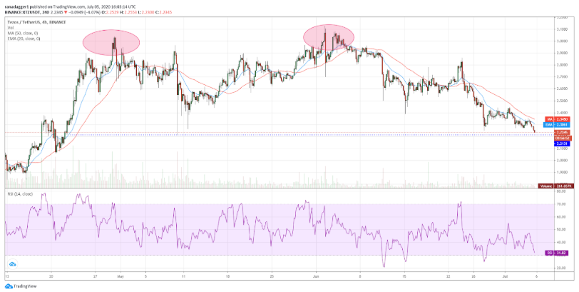 top-5-dog-coin