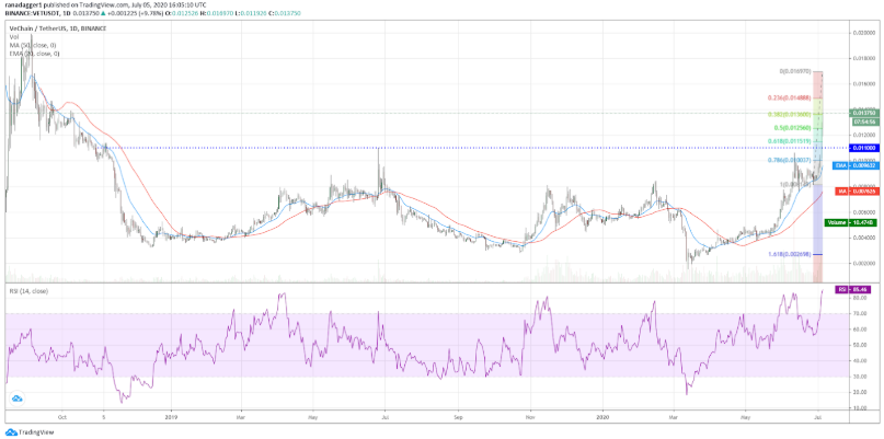 top-5-dog-coin