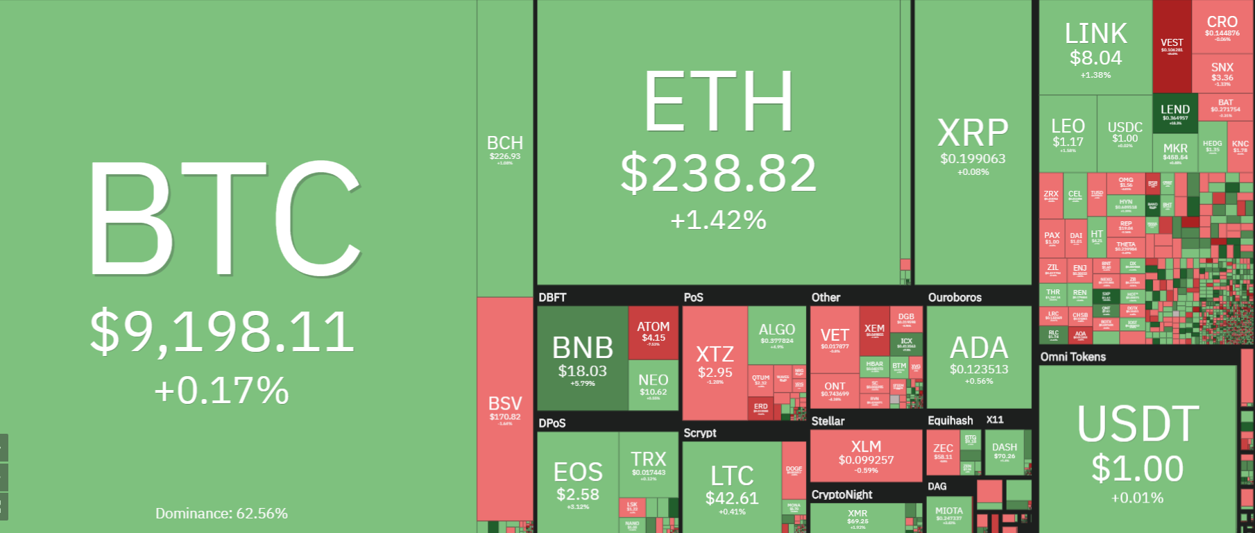 top-5-dogn-coin
