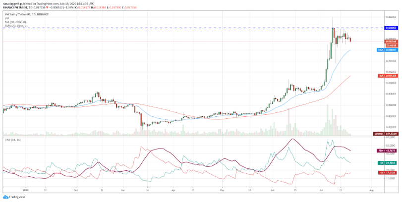 top-5-dogn-coin