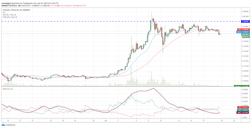 top-5-dogn-coin