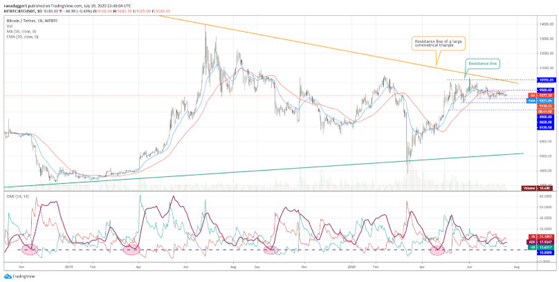 top-5-dogn-coin