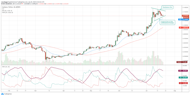 top-5-dogn-coin