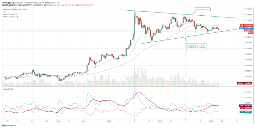 top-5-dogn-coin