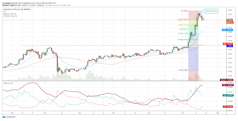 top-5-dogn-coin