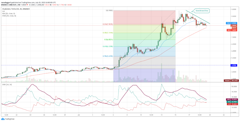 top-5-dogn-coin