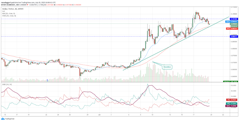 top-5-dogn-coin