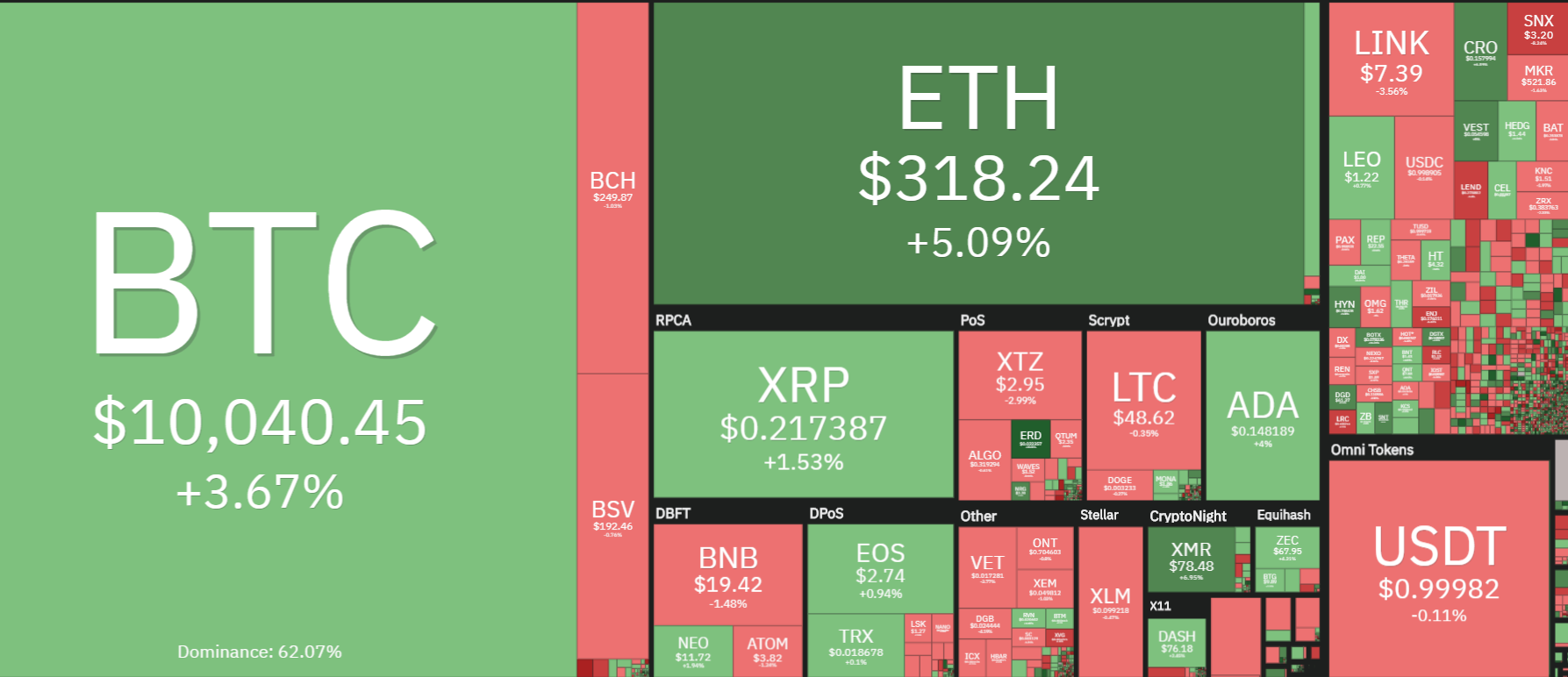 top-5-dong-coin