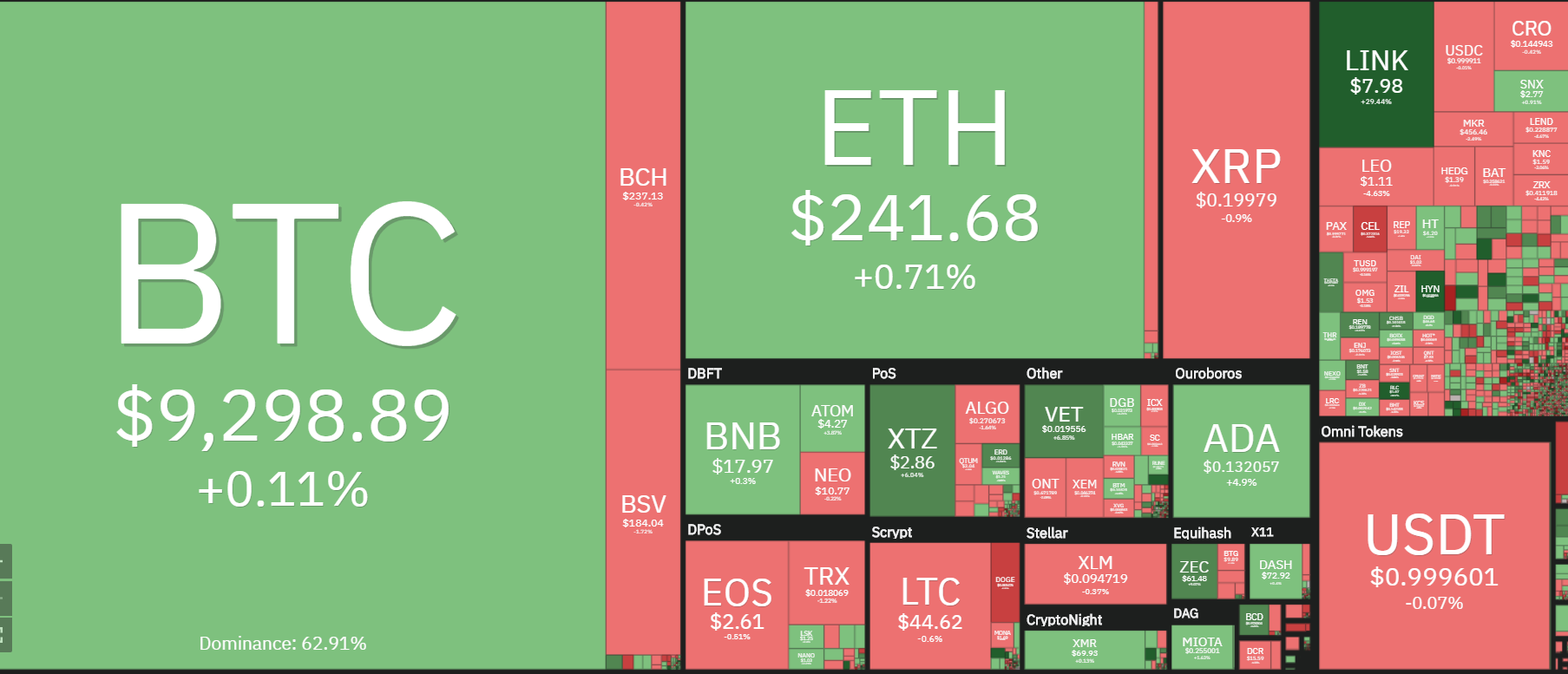 top-5-dong-coin