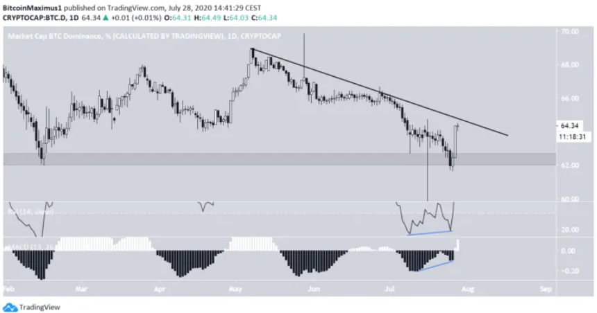 ty-le-bitcoin