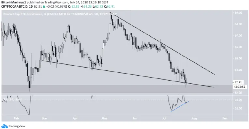 ty-le-bitcoin