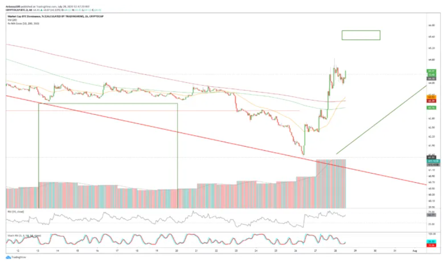 ty-le-bitcoin