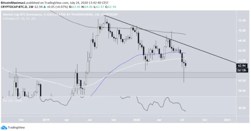 ty-le-bitcoin
